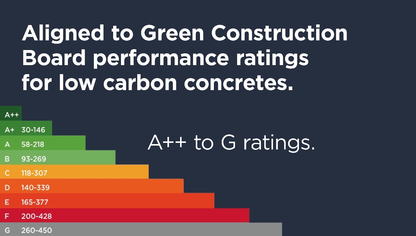 Cevo digital Powering concrete performance Scottish Construction Now